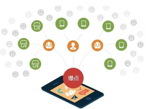 彭阳为什么越来越多的企业通过软文营销来引流